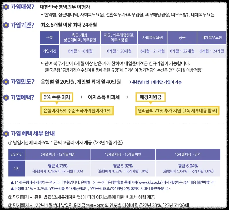 장병내일준비적금