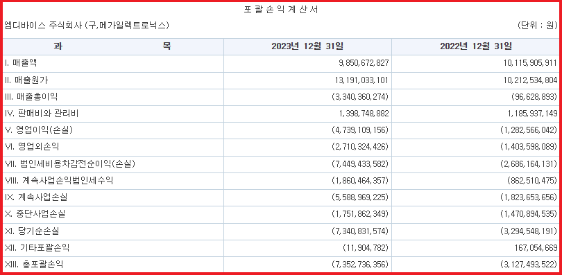 포괄손익계산서