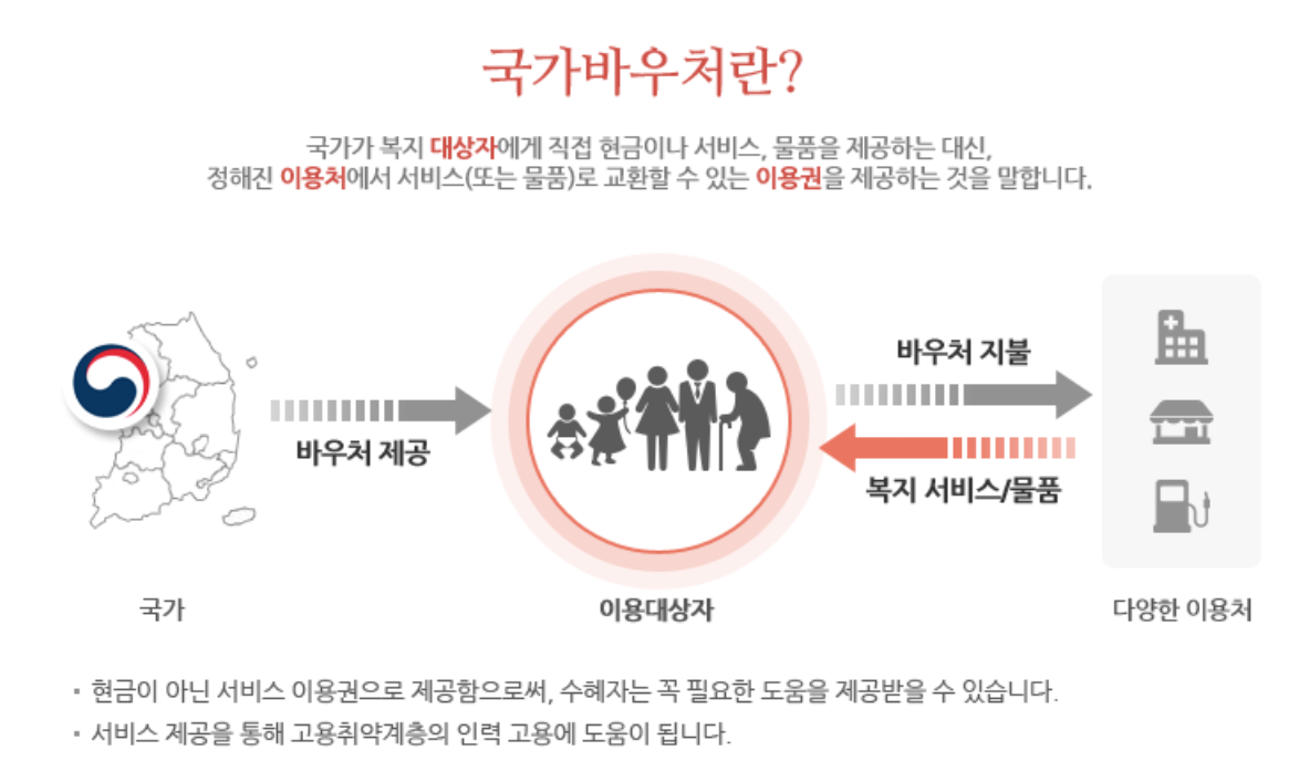 국가바우처