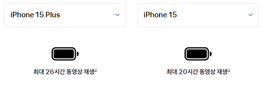아이폰 15 일반 플러스 프로 프로맥스 아이폰14 비교 구매 추천 성능 가격 배터리 자급제 화면 카메라 애플페이