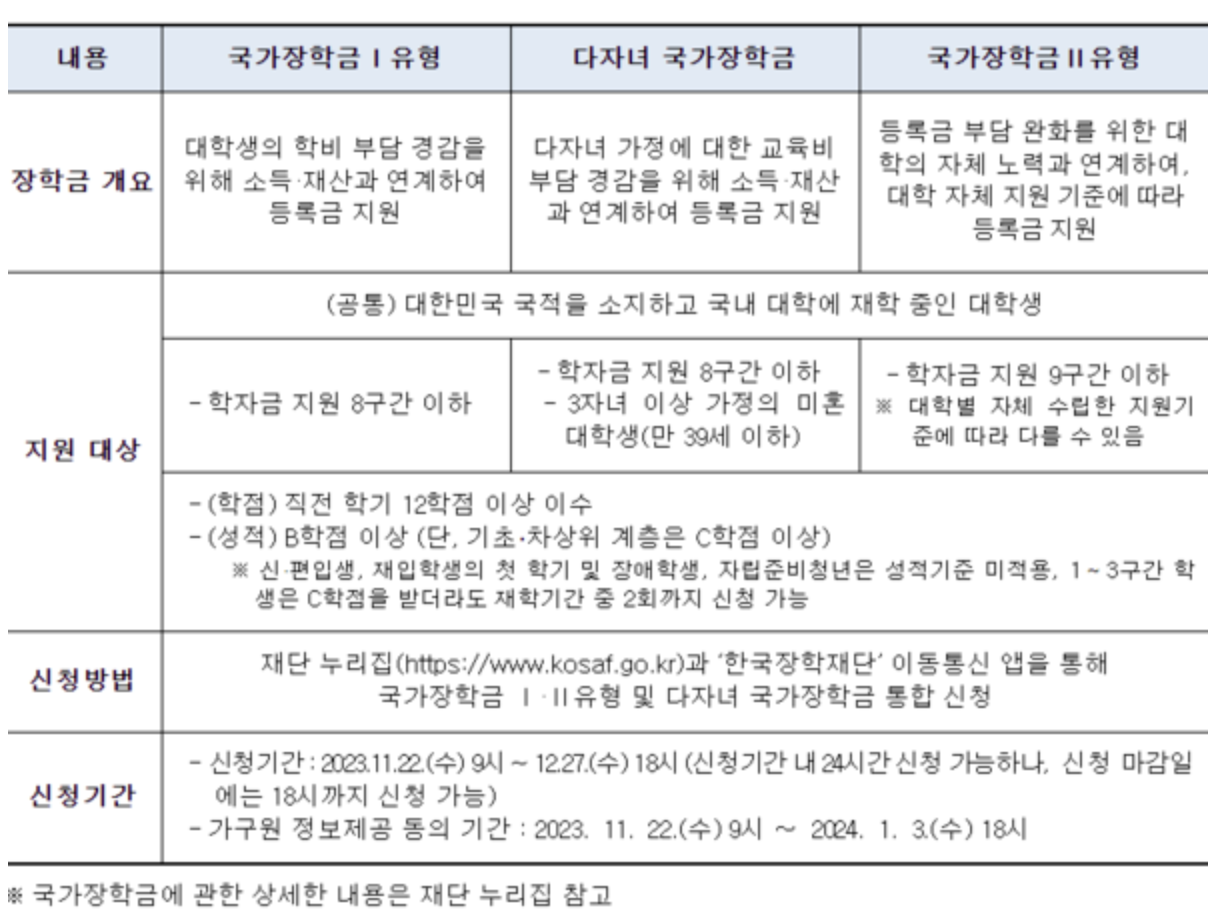2024 국가장학금 신청 일정 및 신청 매뉴얼(+국가장학금 알리미)