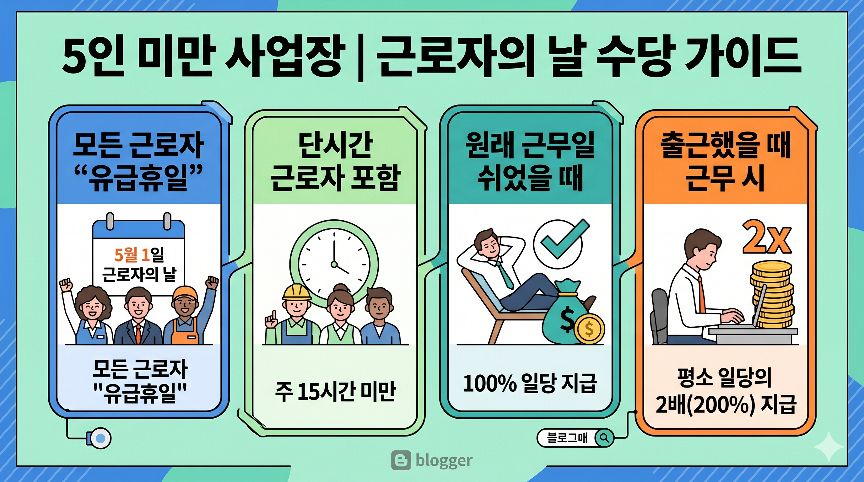 5인 미만 사업장 노동절 수당 가이드