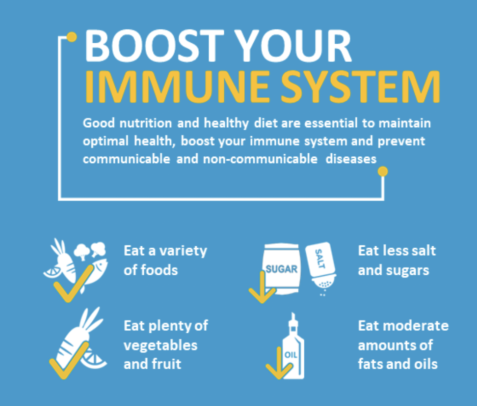Healthy Eating Habits to Boost Your Immune System