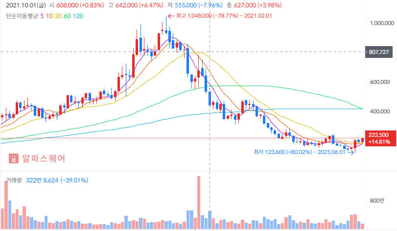 2025년 하반기 엔씨소프트 투자 전략 분석