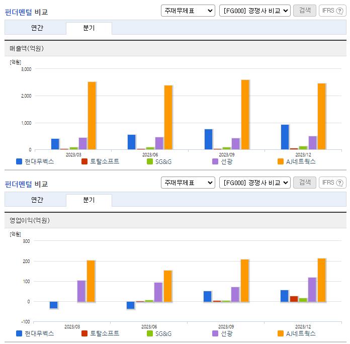 현대무벡스_업종분석