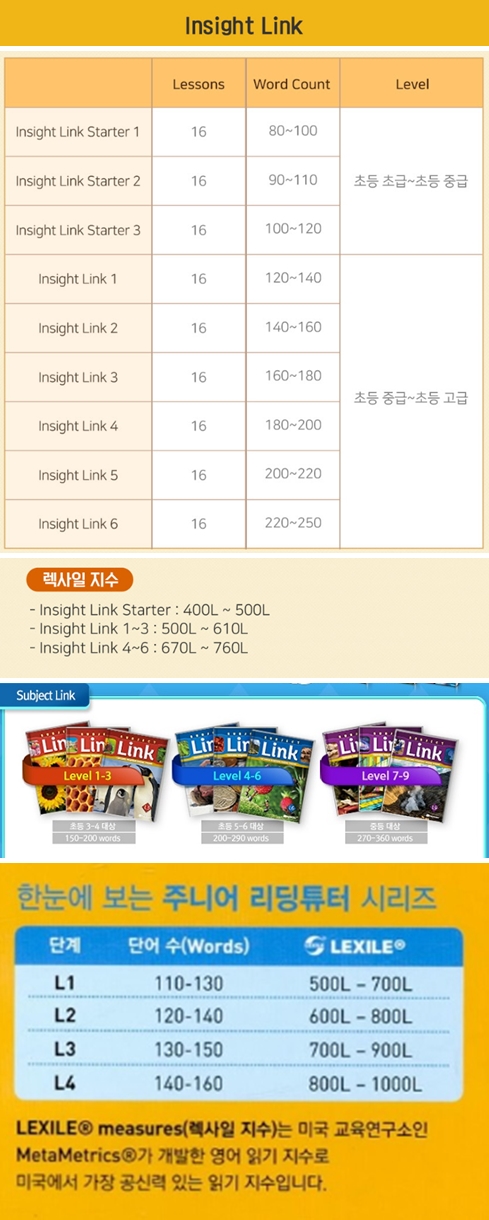 리딩서 워드카운트 및 렉사일지수