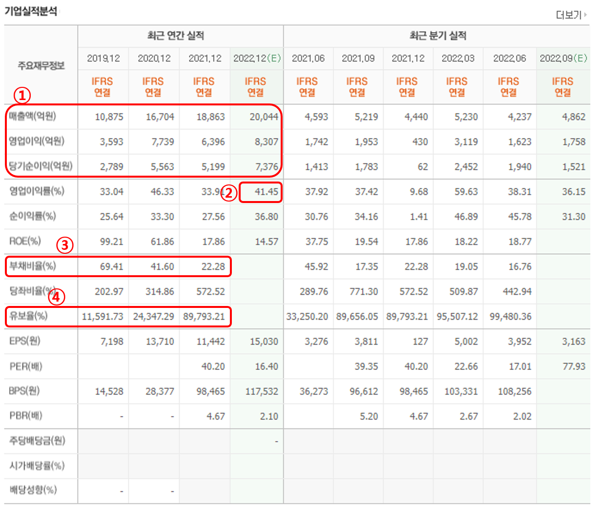 크래프톤 기업실적분석