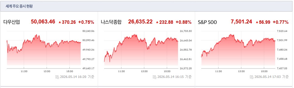 2026.05.14 미국 증시 현황