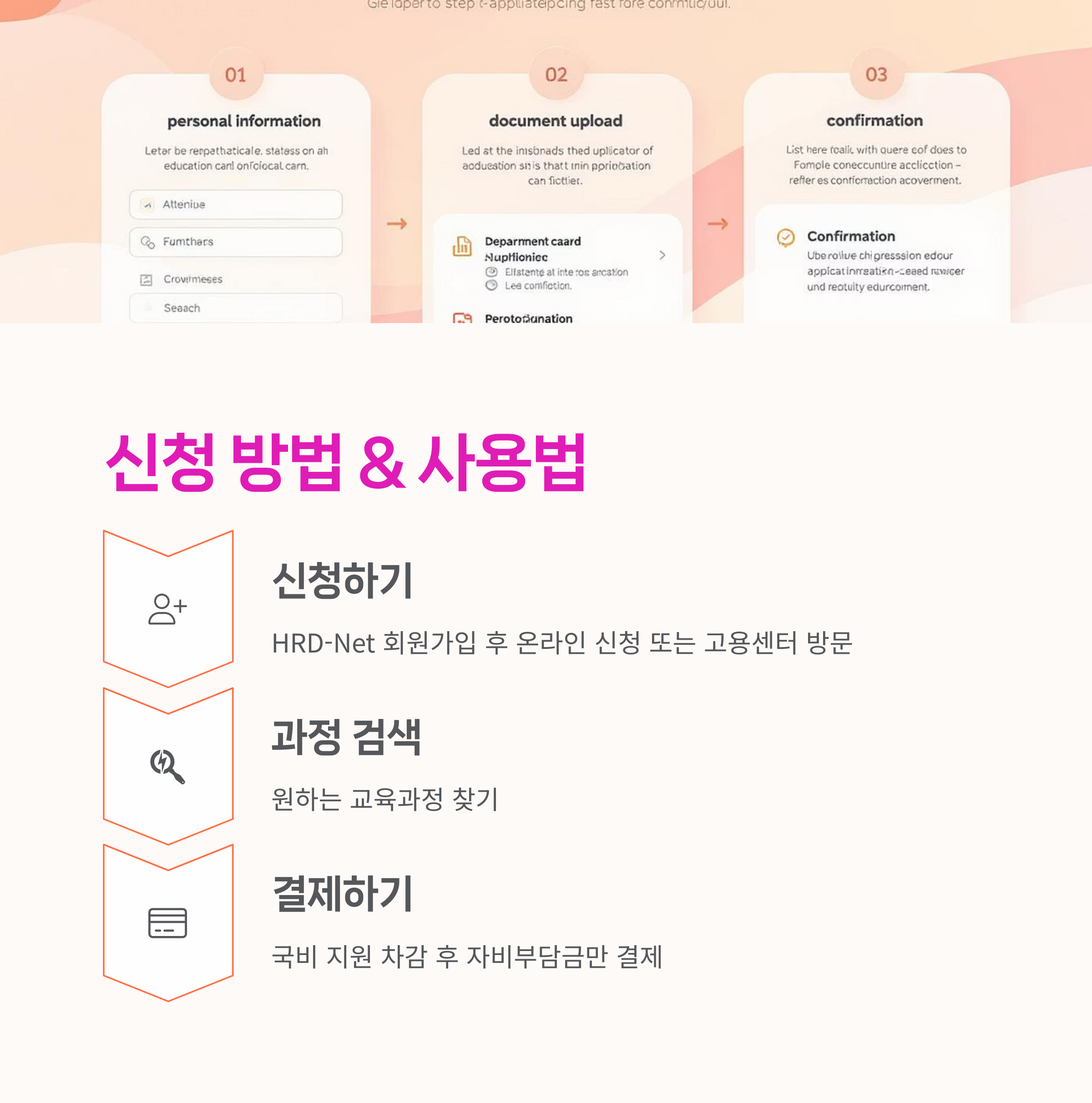 국민내일배움카드 자격,