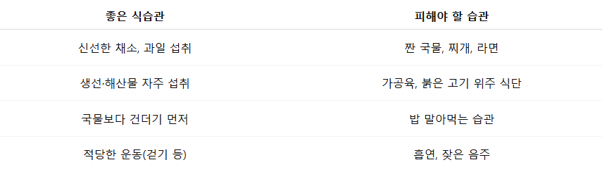 위 건강 수칙