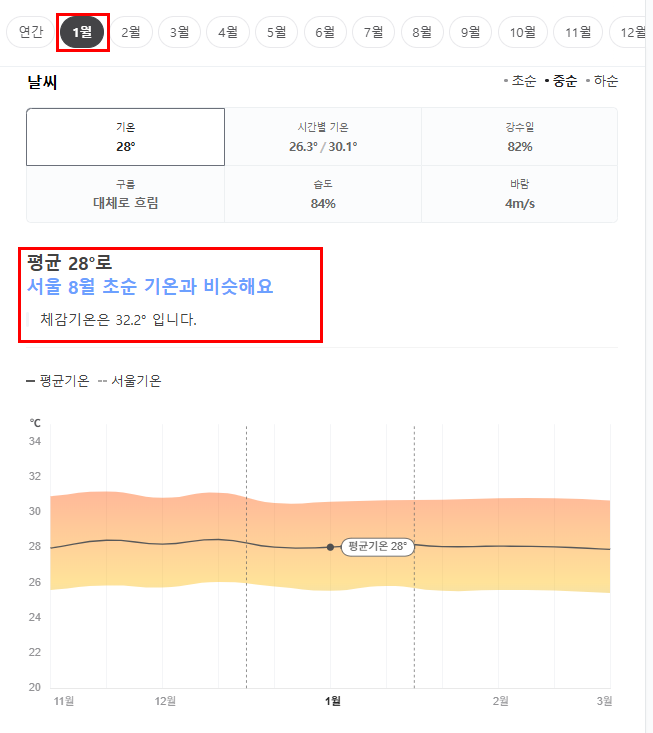발리 1월 날씨 옷차림 추천 여행지