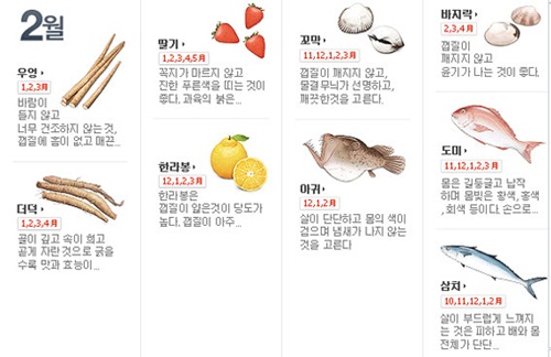2월 제철 음식 완벽 정리 해산물, 채소, 과일