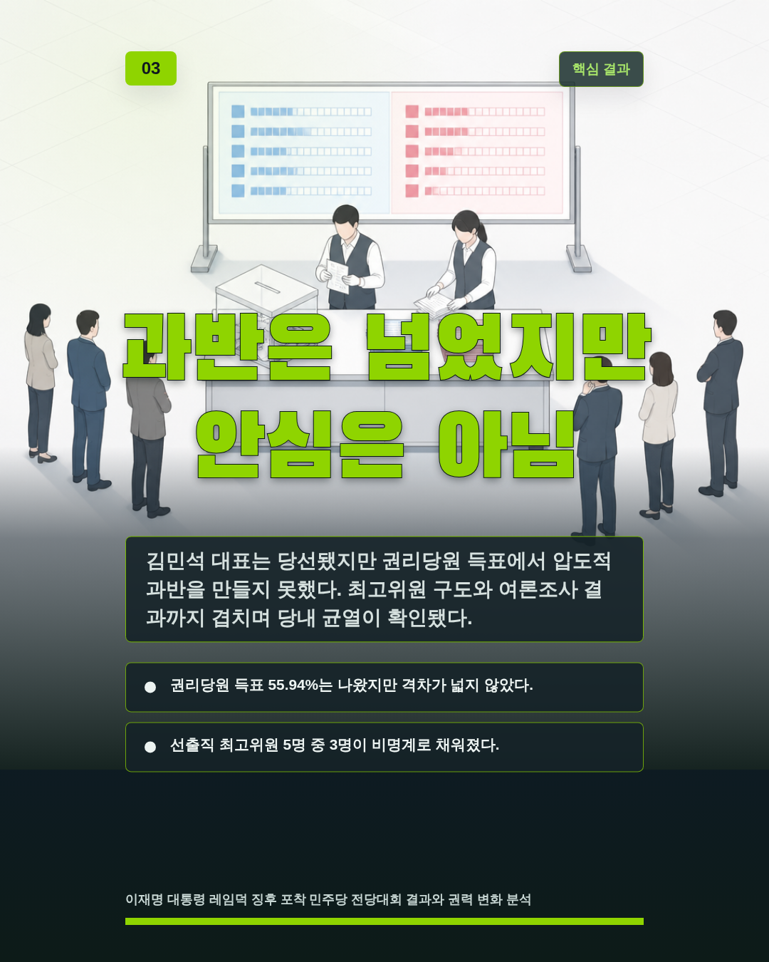 과반은 넘었지만 안심은 아님