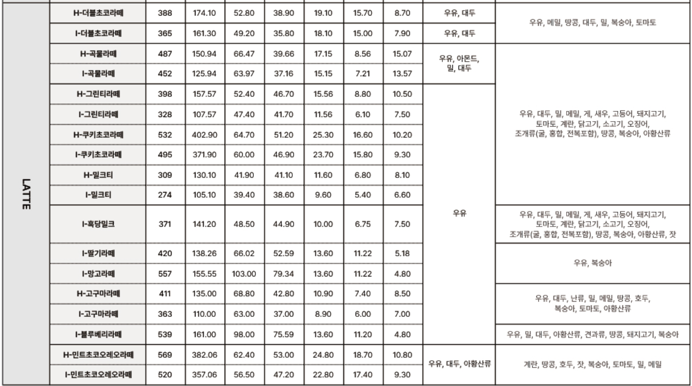 컴포즈커피 칼로리 및 영양성분