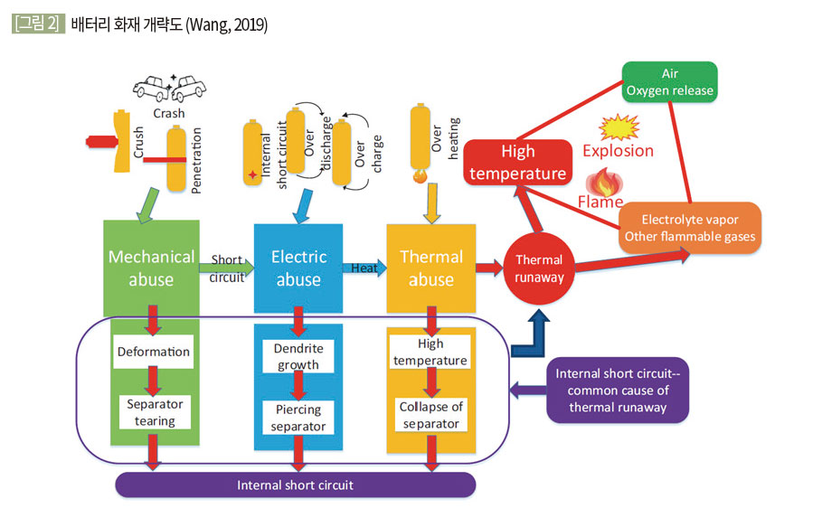 [기술리포트] 배터리의 구조부터 화재 위험까지: 데이터센터 UPS 배터리의 모든 것