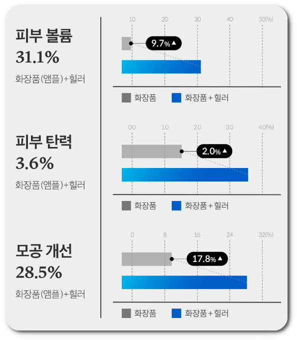 에이지알 부스터 힐러 효과