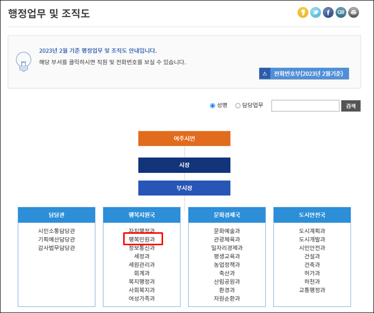 여주시청-조직도