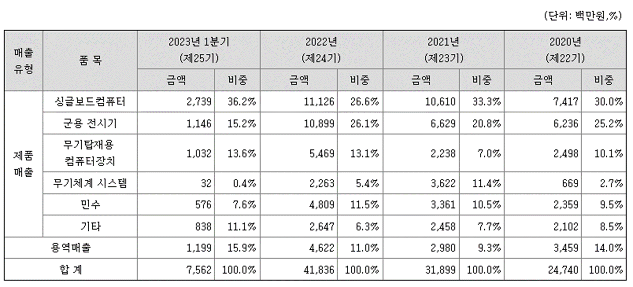 코츠테크놀로지 공모주 청약일정(수요예측, 상장일, 공모가, 주관사)