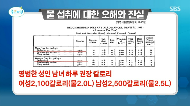 물 하루 섭취량 2L