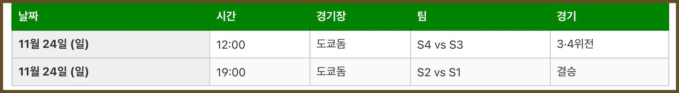 야구 일정 프리미어 12