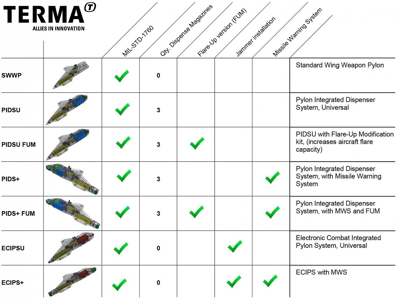 Terma사 카탈로그에 있는 파일런 시스템 설명