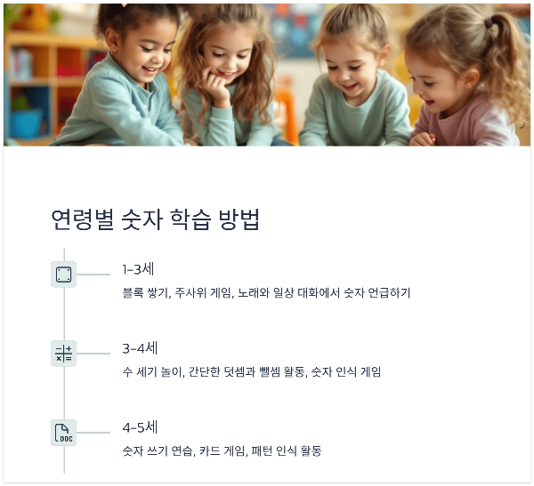 놀이로 배우는 수 개념!