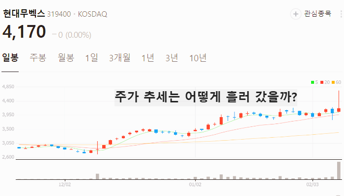 휴머노이드 로봇 관련주 대장주 테마주 TOP7
