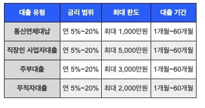 EZ론대부-중개로-저신용자-대출-받는-법-무직자도-신청할-수-있는-EZ론-대출-추천-무직자-저신용자-대출-가능성-높이기