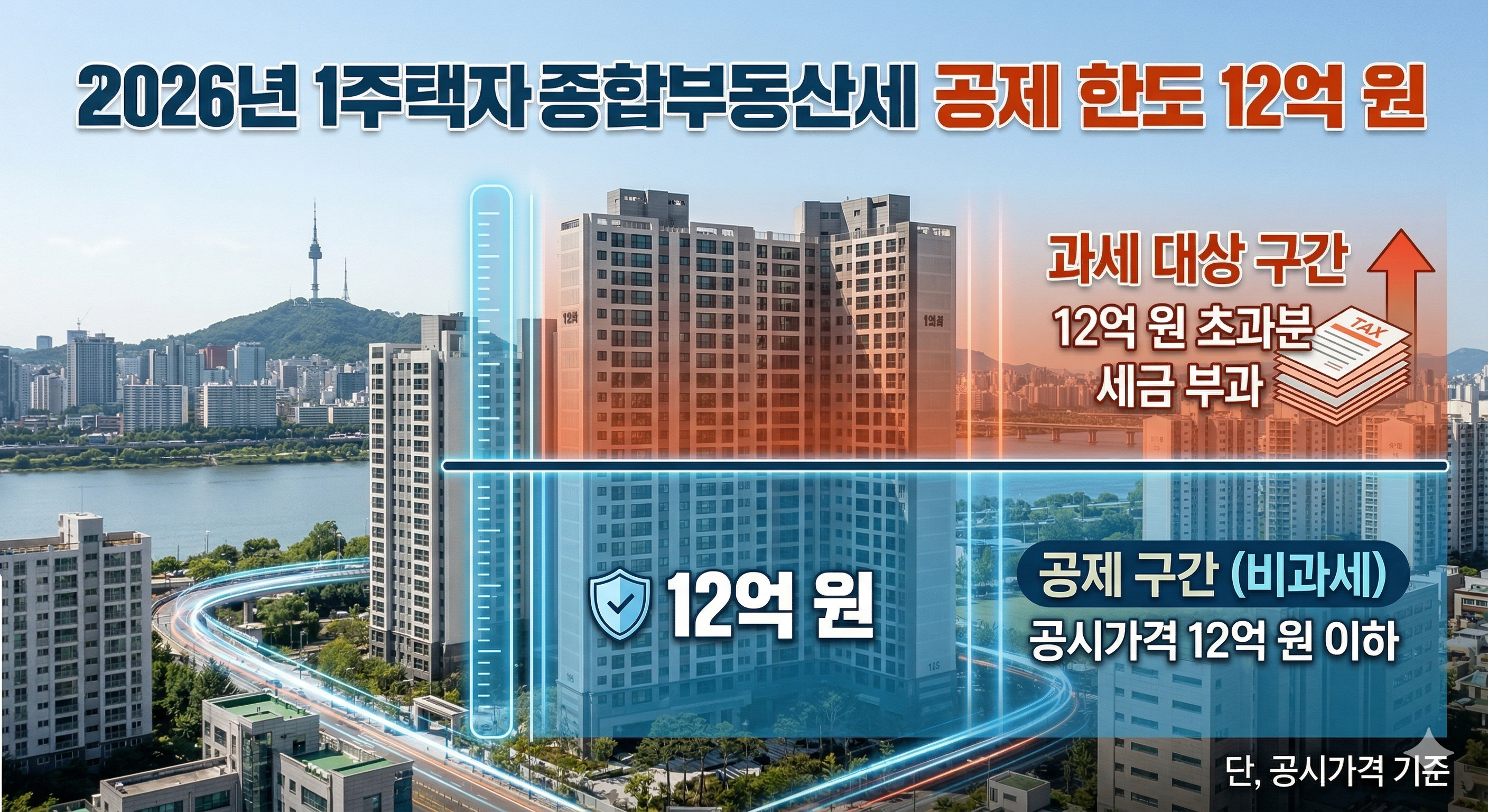 2026년 1주택자 종합부동산세 공제 한도 12억 원을 시각화한 서울 아파트 이미지