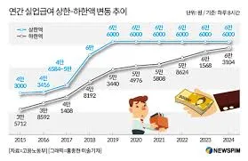 실업급여 계산기