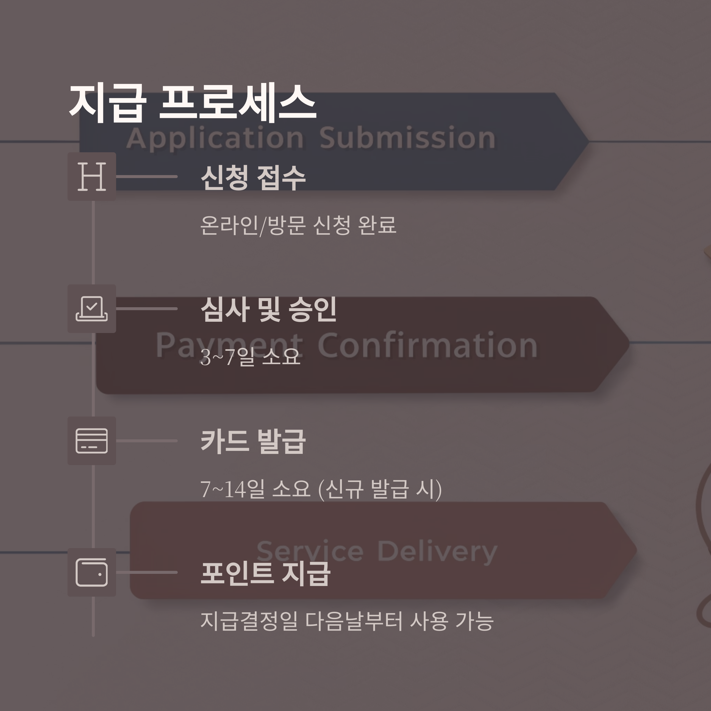 첫만남이용권