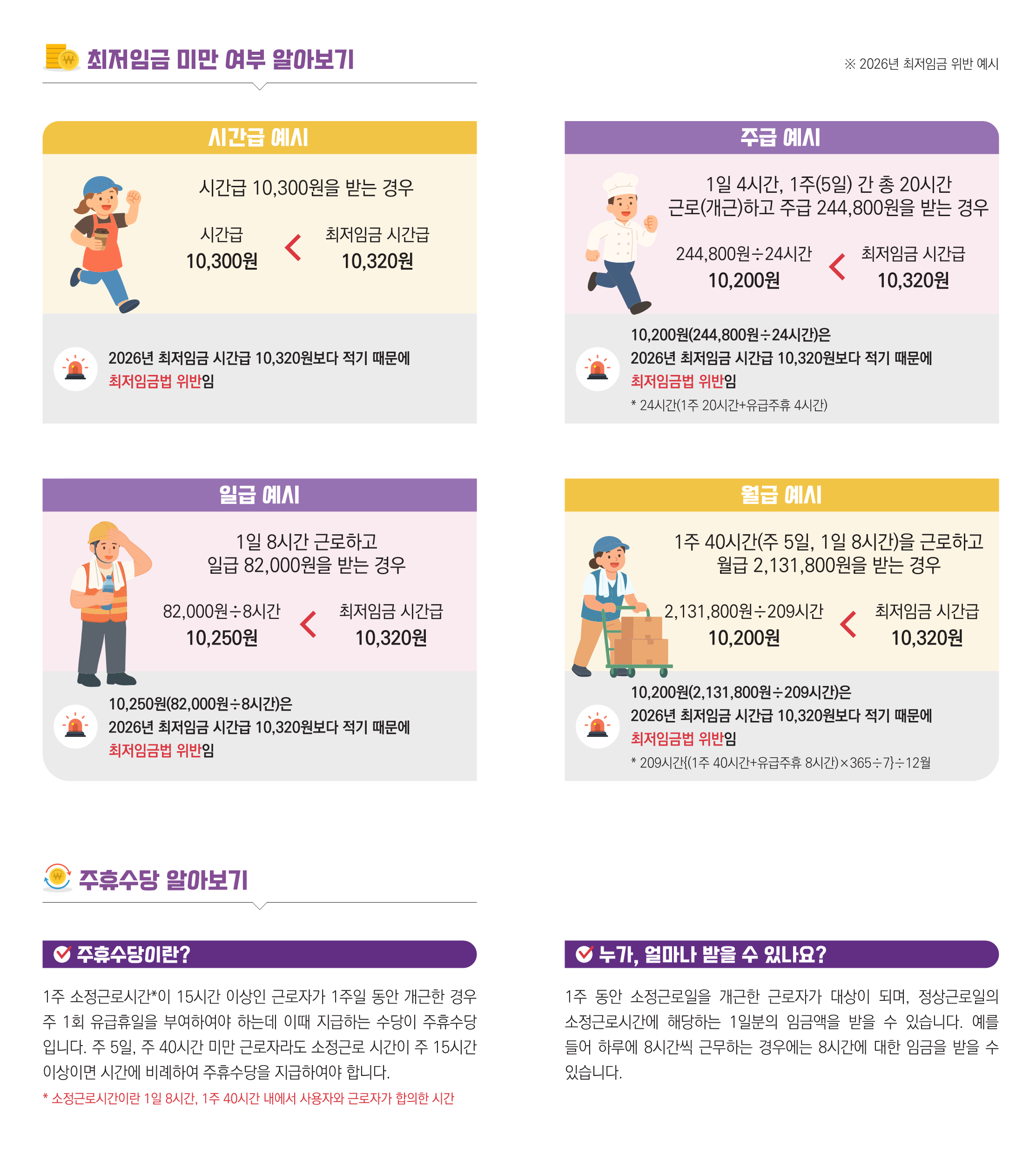 최저임금위원회 공식 누리집 2026 최저임금 고시 안내자료 리플렛