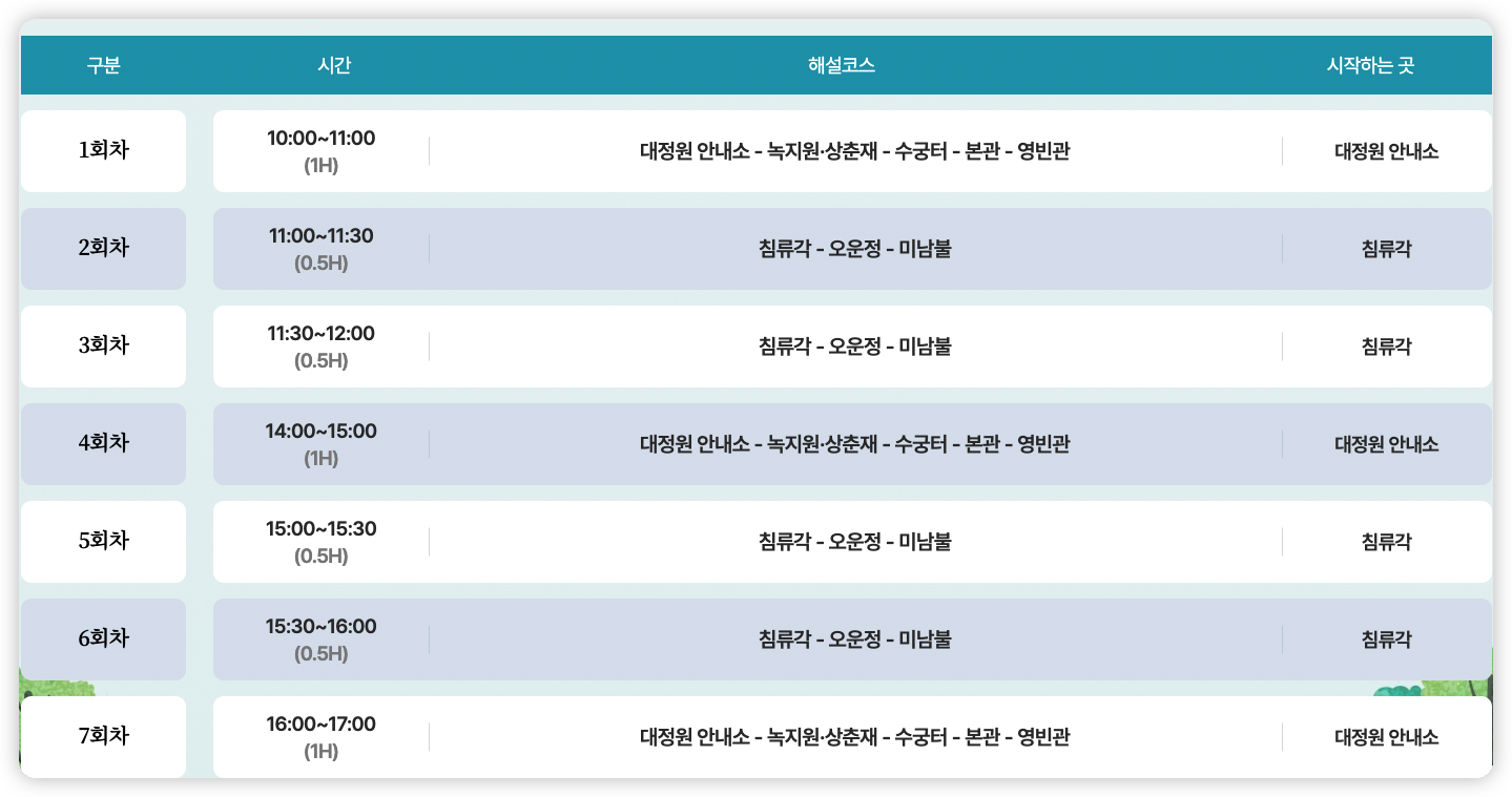 청와대 관람 해설