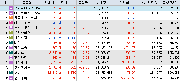 9월-25일-거래량-상위-종목-테마별-분류-표-이미지