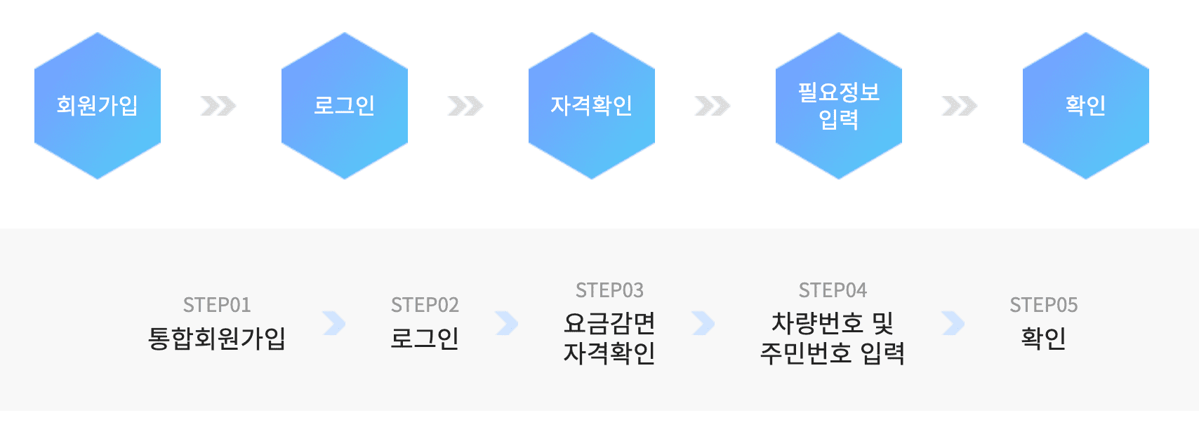 망원 한강공원주차장 실시간 주차 정보 주차요금 할인