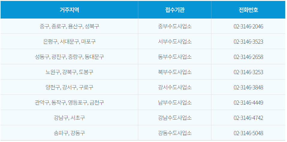 아리수-나라-수질-검사-무료-가정-수질검사-서울시-수돗물-수도사업소-전화번호-신청