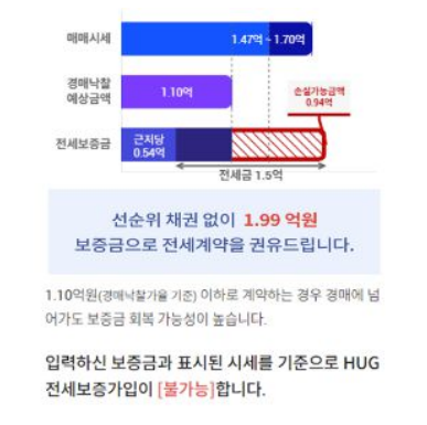 안심전세 App 2.0 