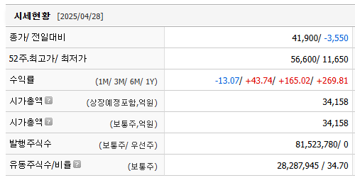 코오롱티슈진 주가 전망