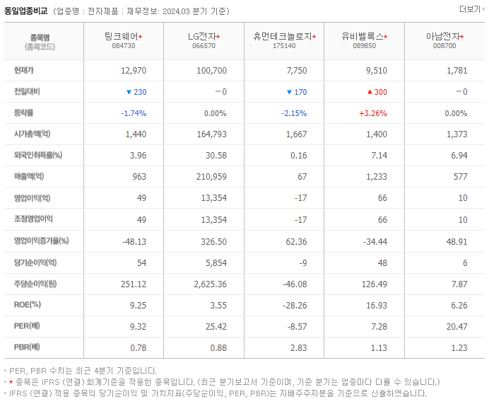 팅크웨어_동종업비교자료