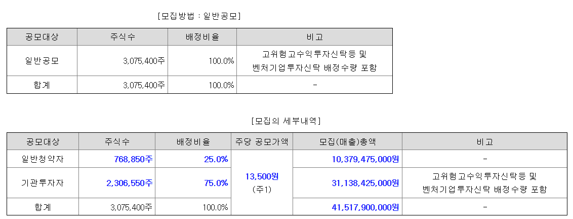 티엑스알로보틱스 공모주 수요예측결과 상장일