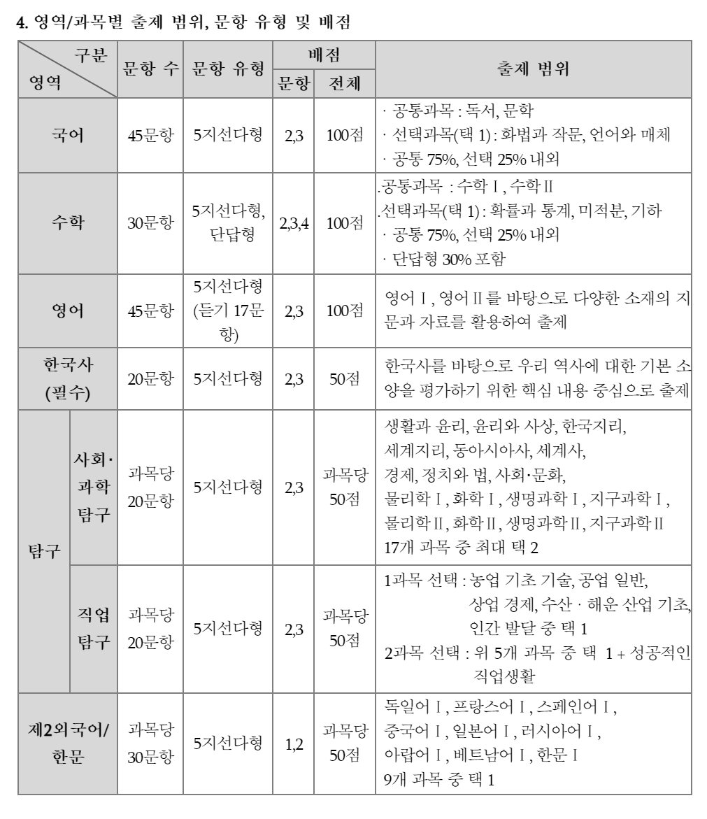 2024년 9월 모의고사 범위