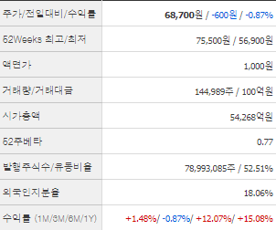 HD현대 주가전망 목표주가 배당금