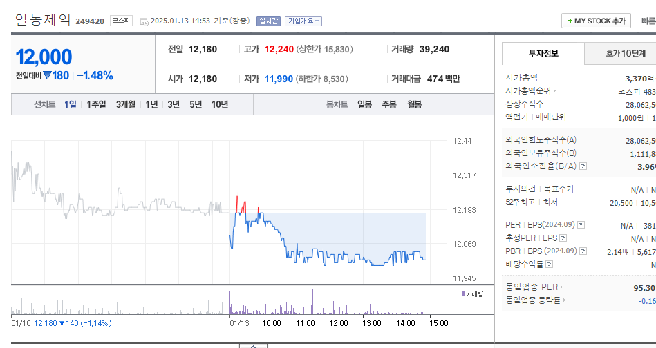특징주 일동제약 한화오션 케이웨더 뉴스 정리