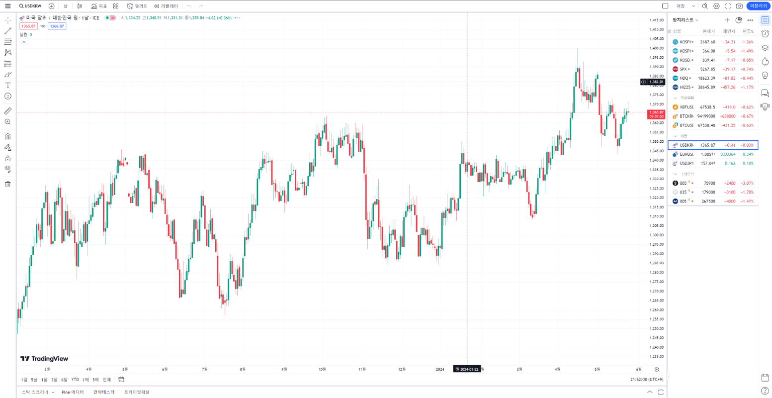 비트코인 도미넌스 차트 보는 곳