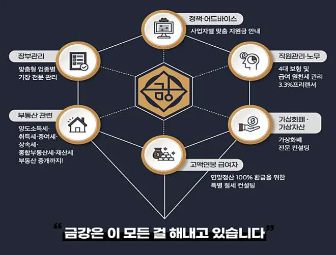 세무회계 금강