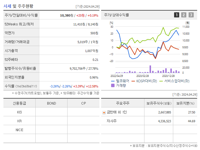 텔코웨어_기업개요