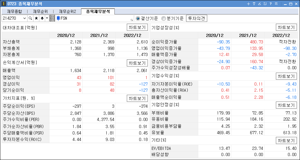 STO 관련주 대장주 FSN 재무분석