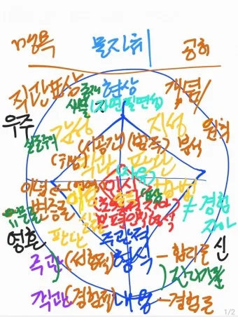 칸트 순수이성비판 7가지 관점 철학적 논점과 현대적 적용_22