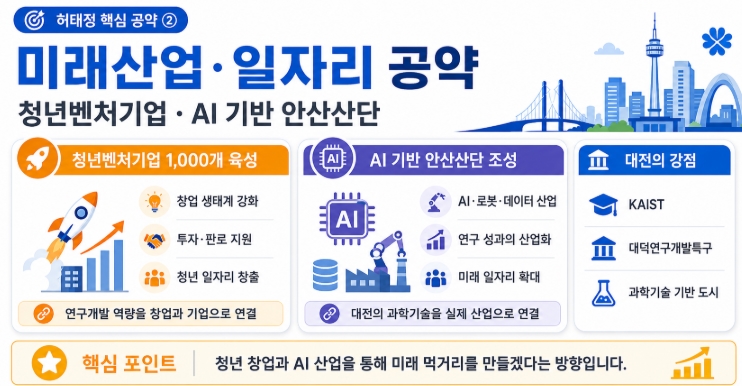 허태정 대전시장 당선자 프로필&middot;공약 쉽게 정리