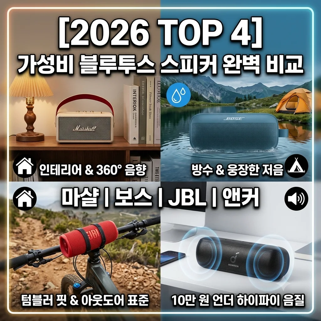 2026 가성비 휴대용 블루투스 스피커 추천 TOP 4 마샬 엠버튼 2 보스 사운드링크 플렉스 JBL 플립 6 앤커 모션플러스 비교 캠핑 인테리어 가이드